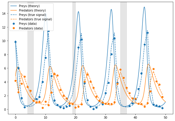 SELFI: primordial power spectrum inference