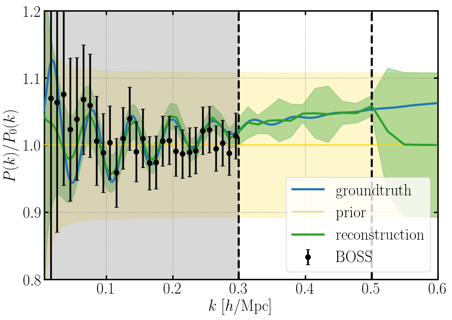 SELFI: primordial power spectrum inference