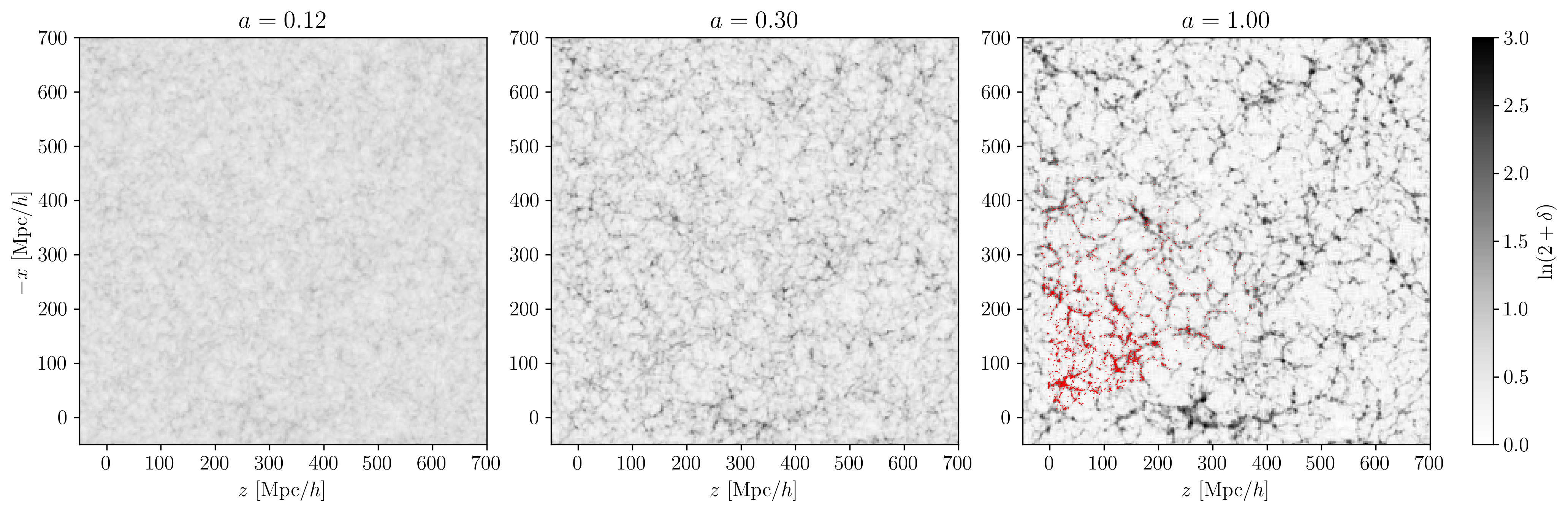 A possible scenario for the emergence of large structures in the Universe