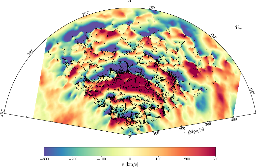 Distance cone along the celestial equator, showing the radial component of the velocity field