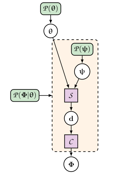Hierarchical representation of a black-box data model