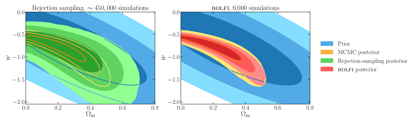 Supernova cosmology with BOLFI