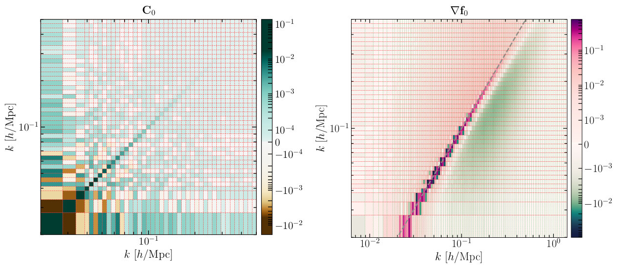 Covariance and gradient of the black-box