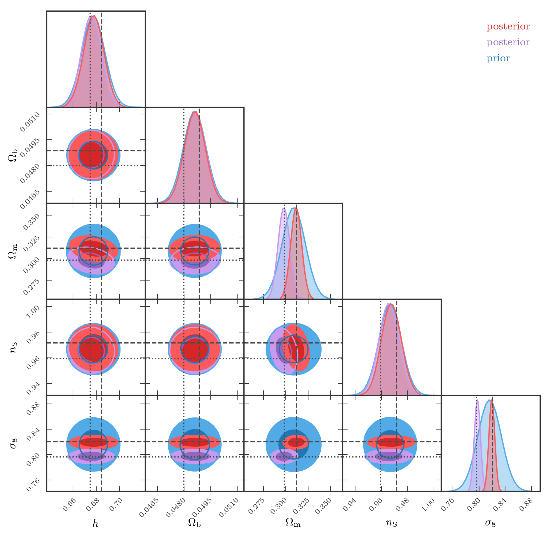 Inference of cosmological parameters with SELFI