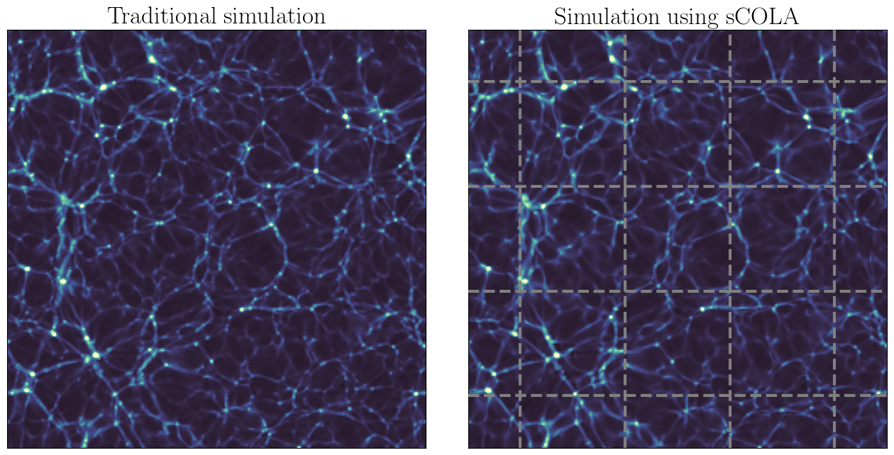 Comparison of traditional and sCOLA simulations