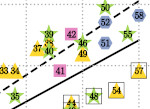 Evolution of the number of particles in cosmological simulations