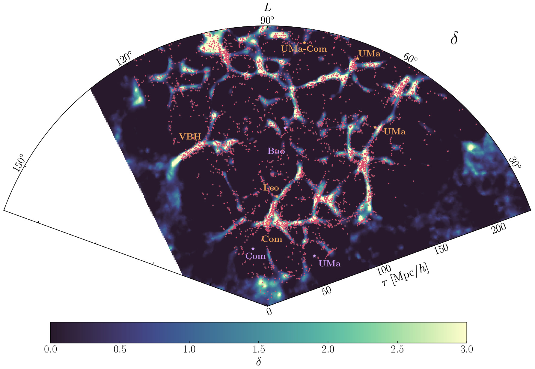 Density field in the supergalactic plane