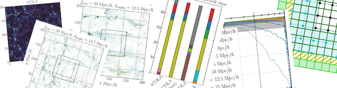 Perfectly parallel cosmological simulations using spatial comoving Lagrangian acceleration